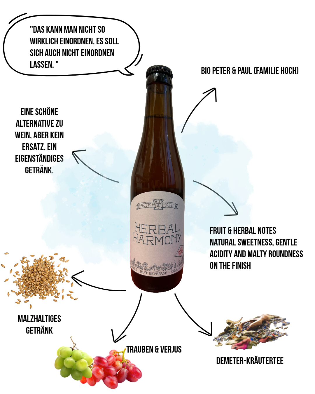 Herbal Harmony Malzhaltiges Getränk Steckbrief